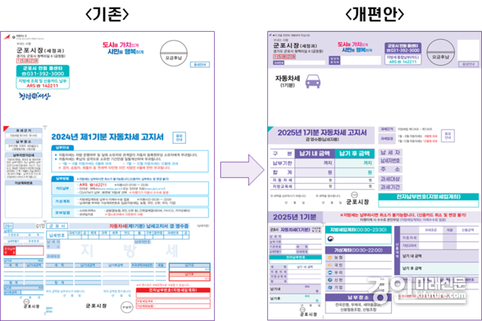 큰 글씨 지방세 고지서(오른쪽) 모습. <사진=군포시>