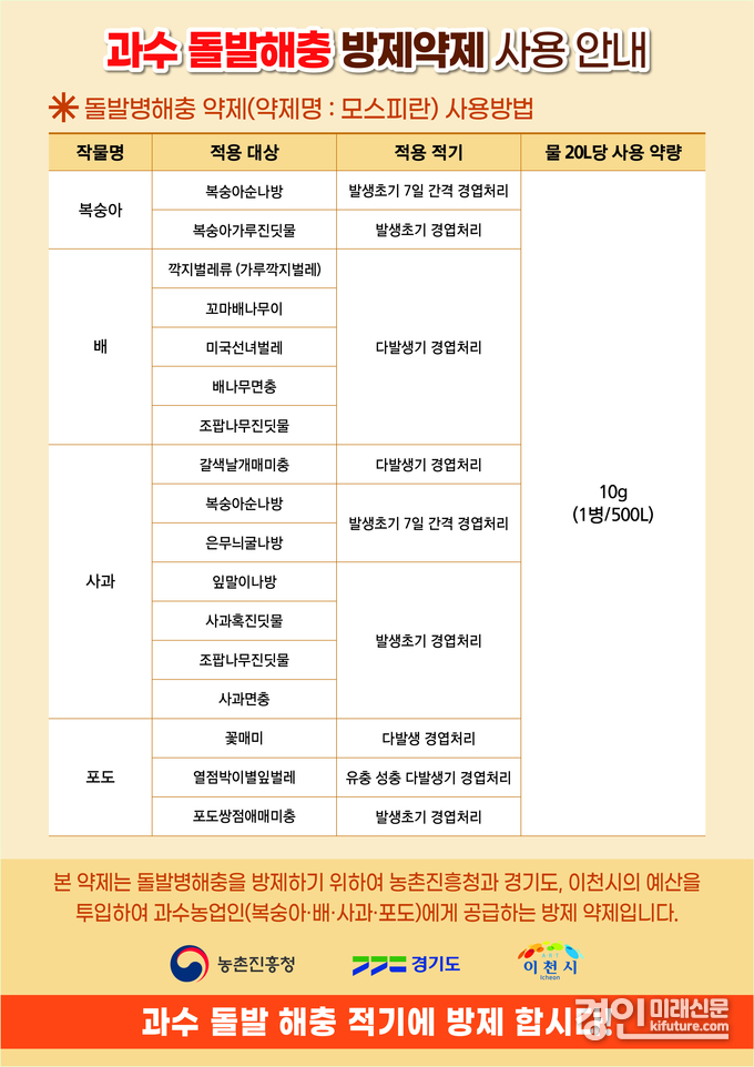 과수 돌발해충 적기 방제를 위한 약제 공급 안내문. <사진=이천시>