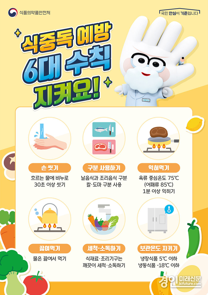 식중독예방 6대 수칙. <사진=식품의약품안전처>