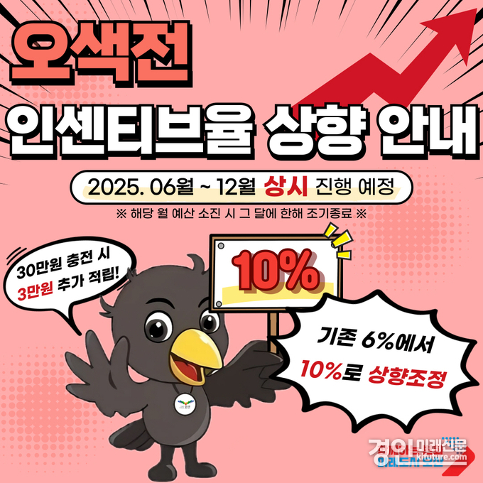 오산시, 지역화폐 오색전 인센티브 확대 홍보물. <사진=오산시>
