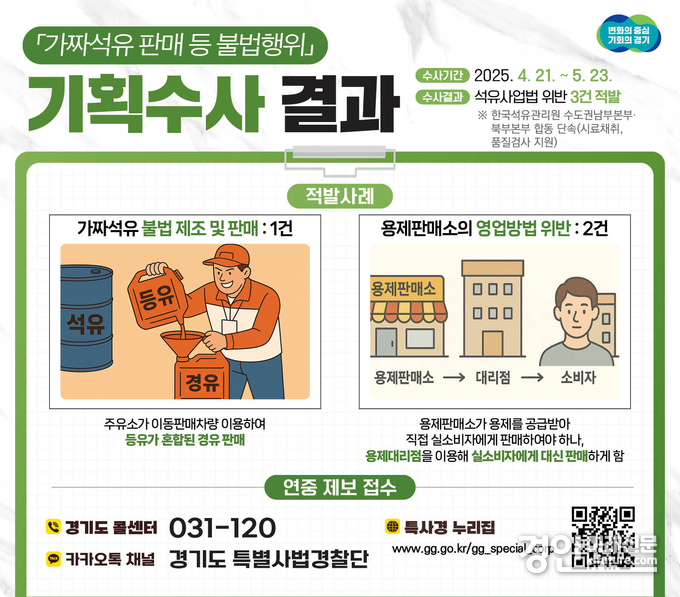 가짜석유 수사 결과 안내문. <사진=경기도>