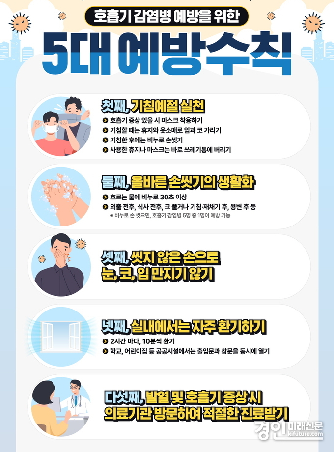 호흡기 감염병 5대 예방수칙 안내문. <사진=시흥시>