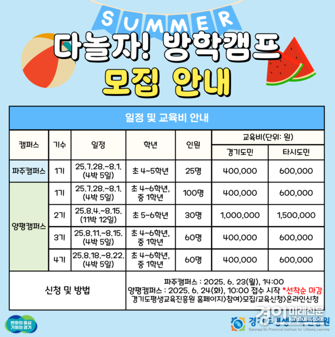 ‘다놀자! 방학캠프’ 참가자 모집 안내문. <사진=경기도>