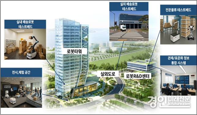인천로봇랜드 내 거점 구축(안). <사진=인천시>