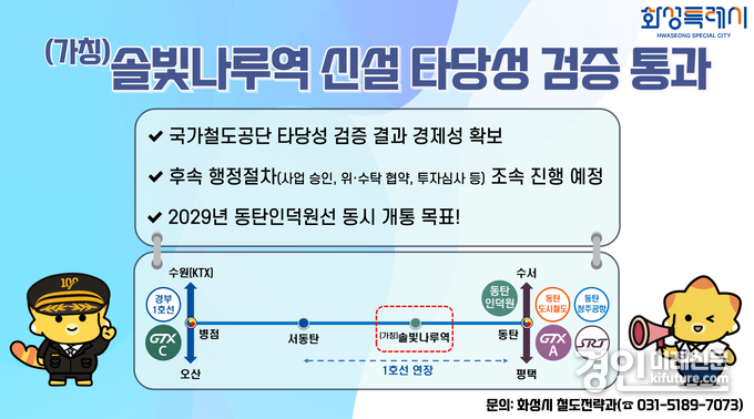 (가칭) 솔빛나루역 신설 타당성 검증 통과 홍보물. <사진=화성시>