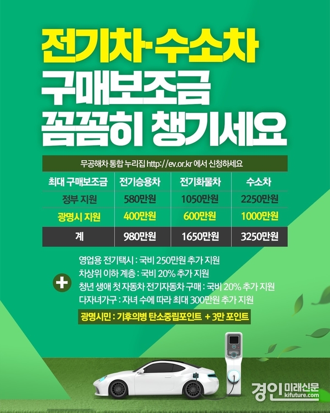 ‘친환경 광명시’ 전기차 구매 지원 안내문. <사진=광명시>