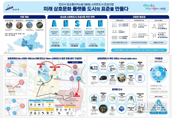 안산시, 스마트도시 조성사업 안내문. <사진=안산시>