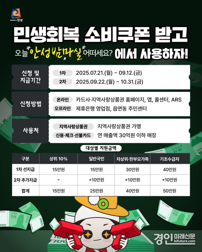 안성시, 민생회복 소비쿠폰 안내문. <사진=안성시>