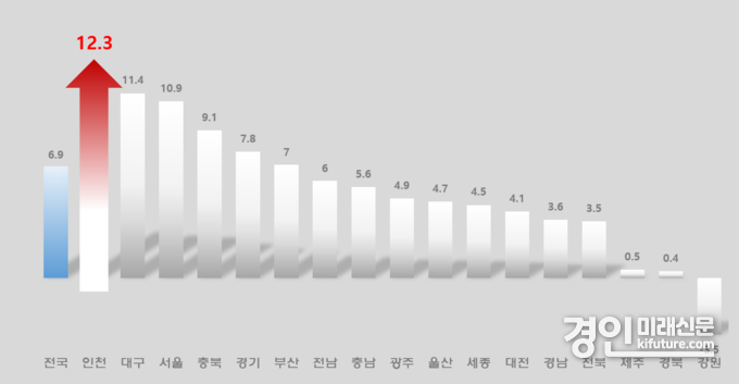 2025년 5월 시도별 출생아 수 증가율. <사진=인천시>