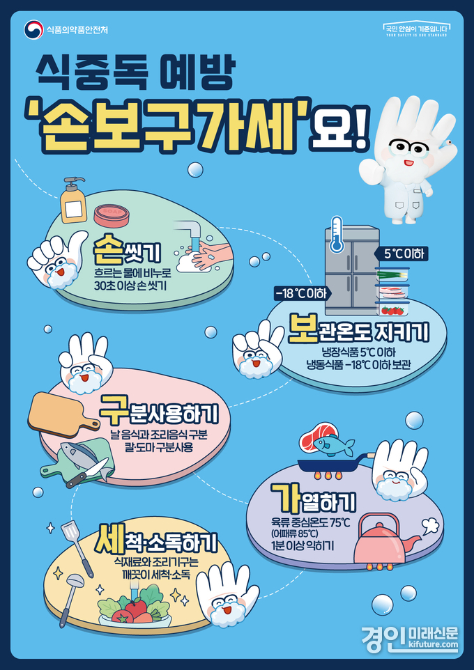 평택시 여름철 식중독 예방 홍보물. <사진=평택시>