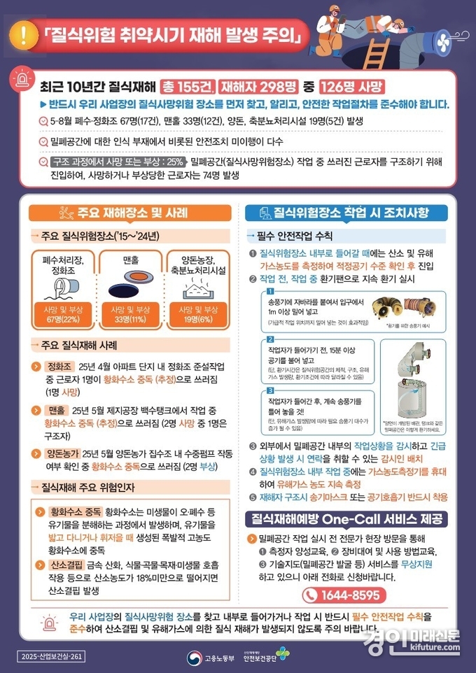 밀폐 공간 질식 재해 예방 안내문. <사진=평택시>