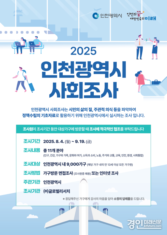 ‘2025년 인천사회지표조사’ 안내문. <사진=인천시>