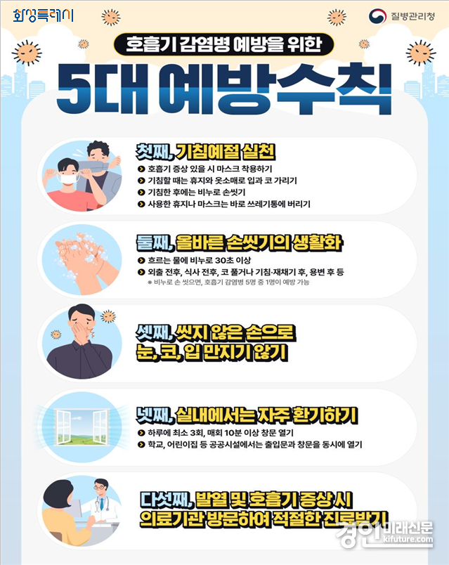 호흡기 예방수칙 안내문. <사진=화성시>
