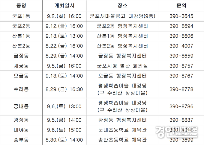 군포시 2025년 주민총회 일정. <사진=군포시>