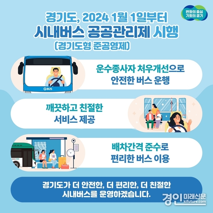 경기도 시내버스 공공관리제 안전등급 공시 안내문. <사진=경기도>