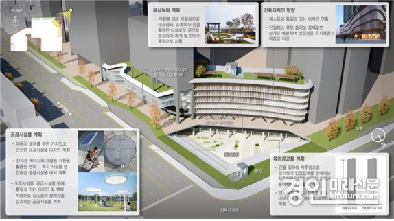 굴포천역 연계 상업시설 구상도. <사진=iH>