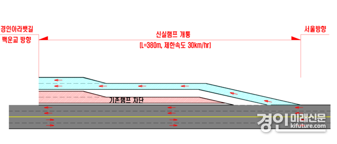 신설램프 설치구간 교통처리 모식도. <사진=iH>