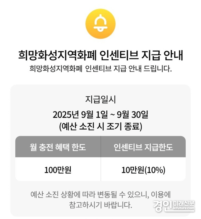화성시 지역화폐 확대 발행 안내문. <사진=화성시>
