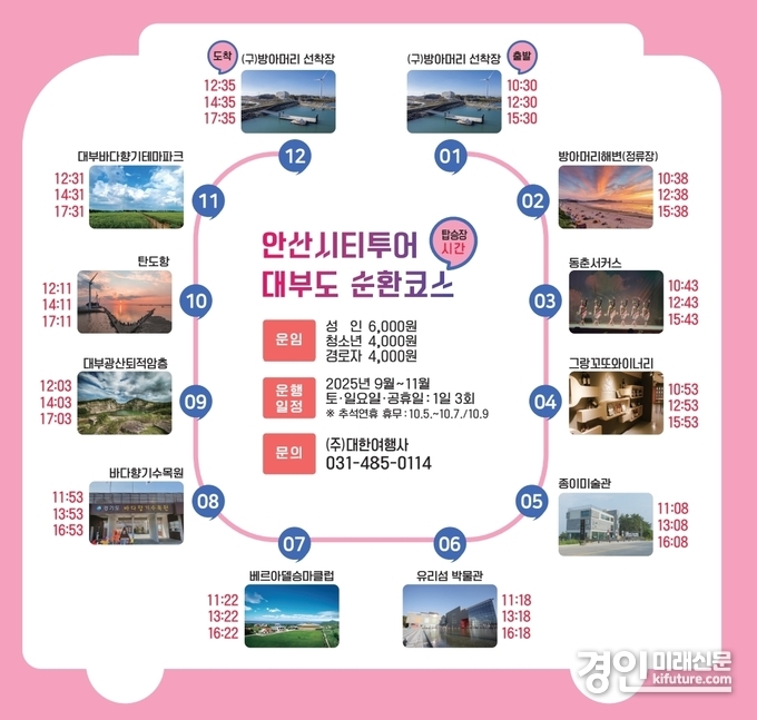 안산시, 대부도 뱃길 연계한 ‘시티투어 대부도 순환코스’ 안내문. <사진=안산시>