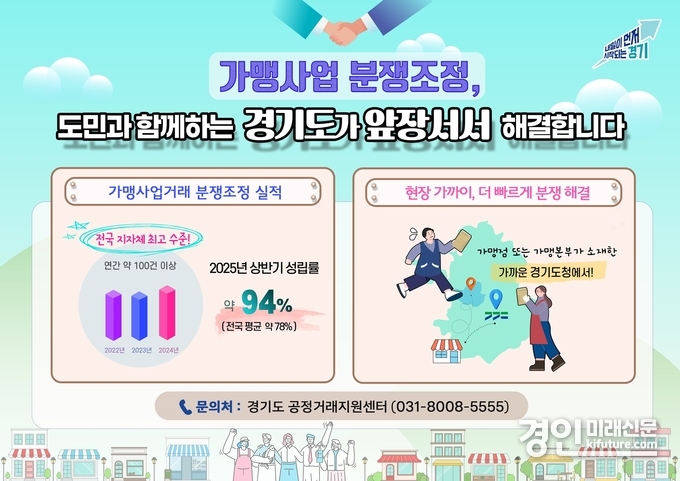 경기도, 가맹사업거래 분쟁조정 홍보물. <사진=경기도>