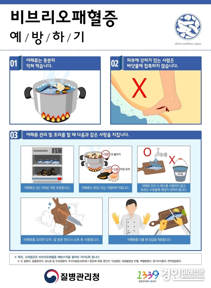 오산시, 비브리오패혈증 주의 안냄문. <사진=오산시>