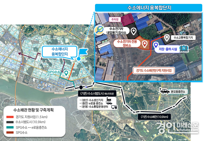 안산시 수소 도시 조성도. <사진=안산시>