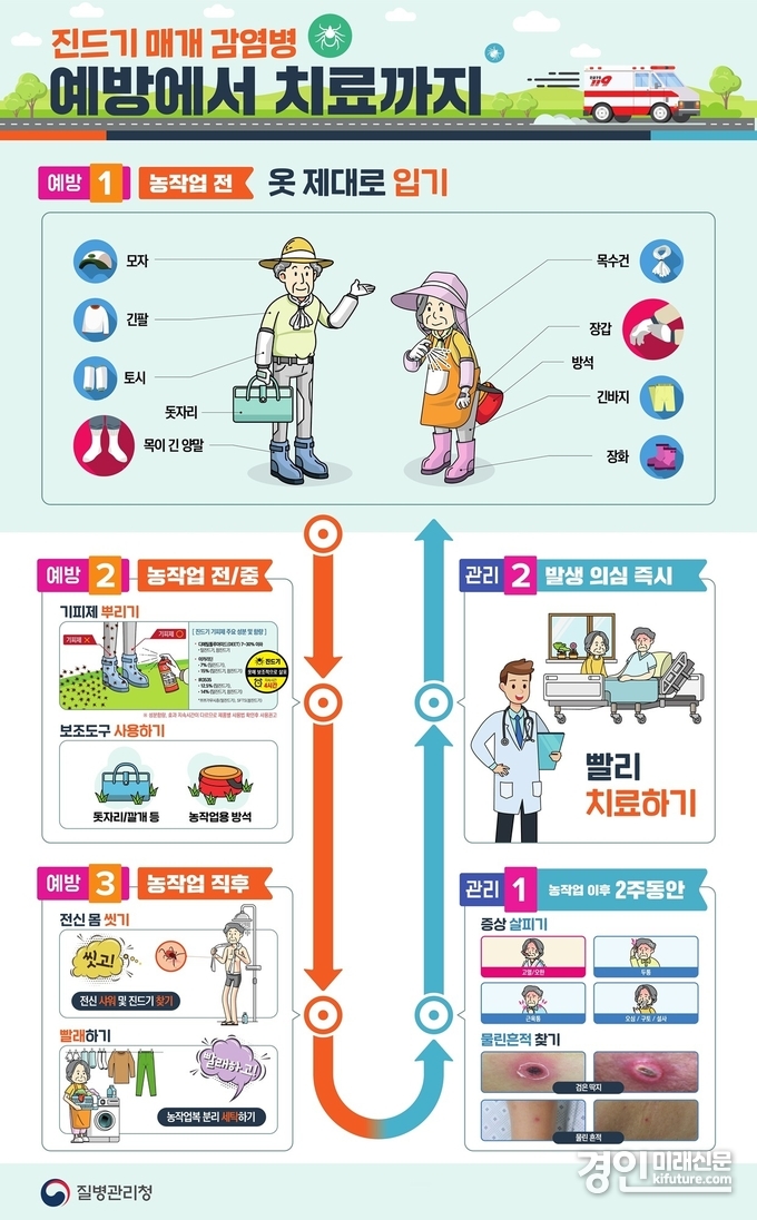 진드기매개감염병 예방수칙 준수 안내문. <사진=오산시>