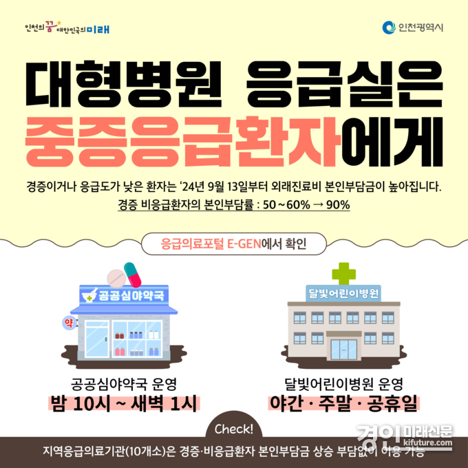 인천시 추석 연휴 응급진료 안내문. <사진=인천시>