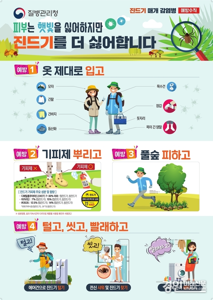 진드기 예방수칙 안내문. <사진=화성시>