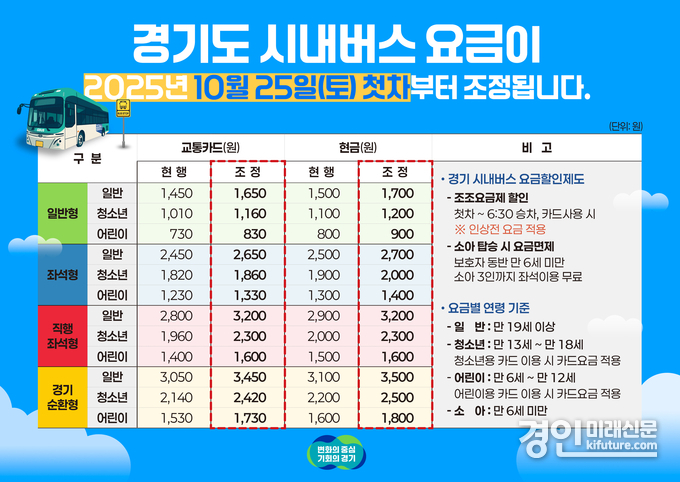 경기도 버스요금 안내문. <사진=경기도>