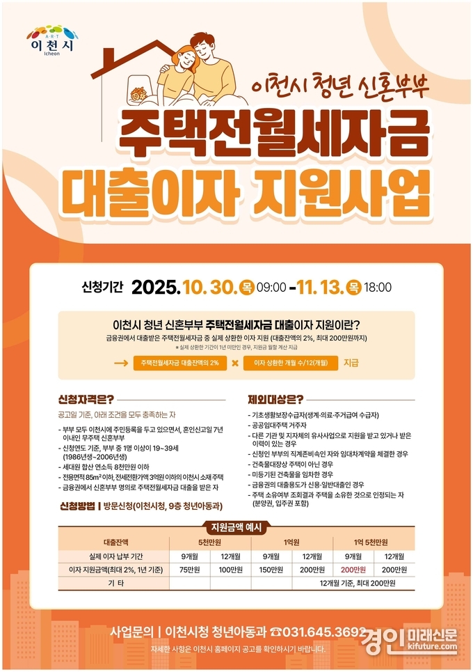 이천시 무주택 청년 신혼부부 주택전월세자금 대출이자 지원 안내문. <사진=이천시>