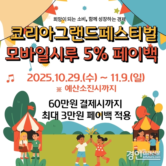 코리아그랜드페스티벌 시흥화폐 ‘시루’ 모바일결제 시 5% 페이백 홍보물. <사진=시흥시>