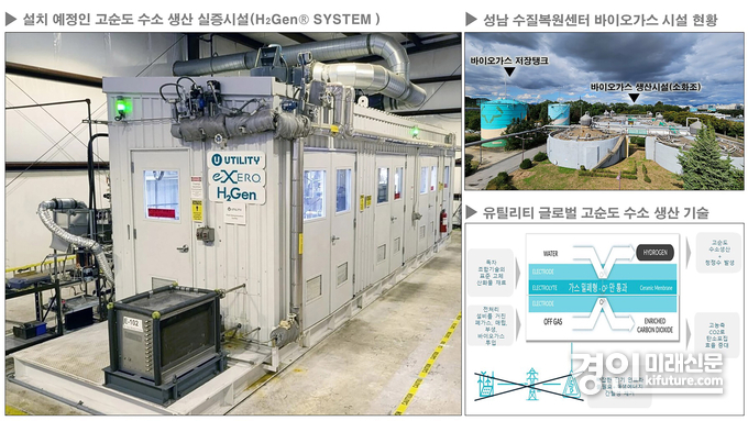 성남수질복원센터 내에 2027년 1월~6월 설치 운영하는 고순도 수소 생산실증시설 및 현황도. <사진=성남시>