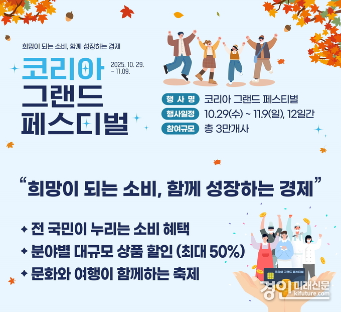 안산 다온 화폐, 코리아 그랜드 페스티벌 15% 캐시백 제공 안내문. <사진=안산시>