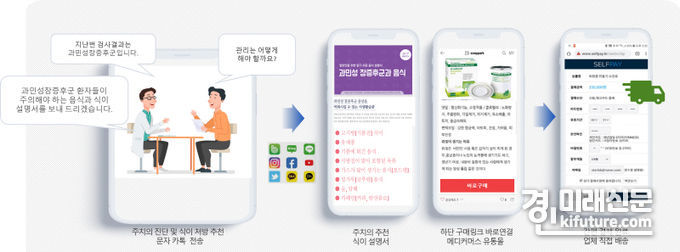 메타메디팜 몰 SAAS 시스템 구현 모습. <사진=메타아이넷>