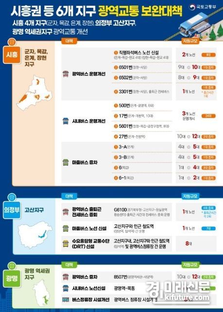 시흥 집중관리지구 대중교통 개선 안내문. <사진=시흥시>
