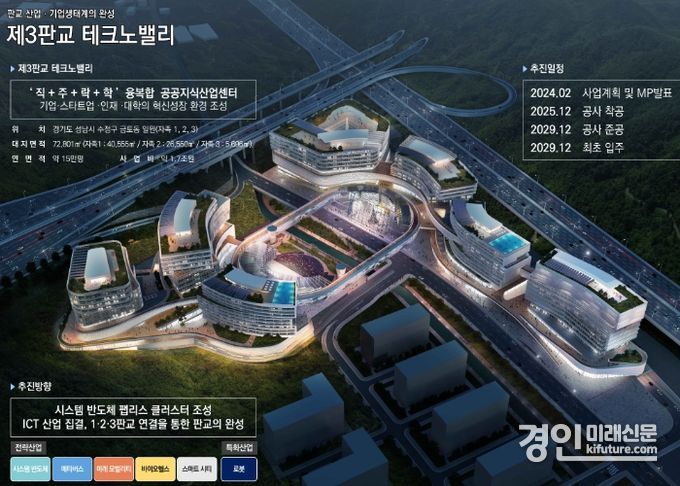 제3판교 테크노밸리 조감도. <사진=GH>