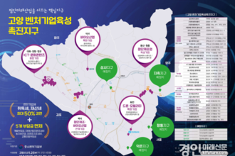 고양시, '벤처하기 딱 좋은 도시' 지원부터 투자까지 빈틈없이 채워