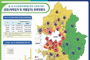 경기도, 여주시 가남에 27만㎡ 규모 산업단지 클러스터 조성