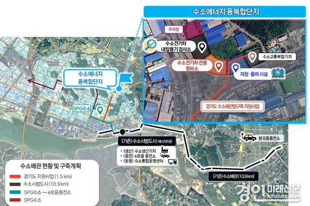 H2 경제도시 안산, 국토교통부 수소 도시 조성 사업 최종 선정