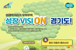 경기도, 미래차 부품과 소프트웨어 거점 육성