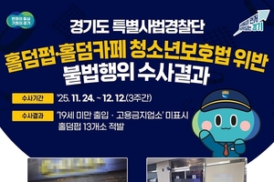 경기도 특사경, ‘청소년 출입금지 미표시’ 도내 홀덤펍·카페 13건 적발