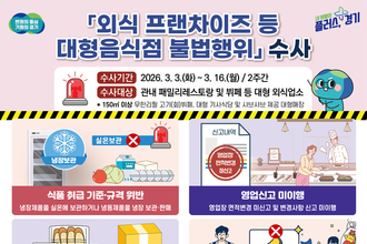 경기도, 외식 프랜차이즈 등 대형음식점 불법행위 집중 수사