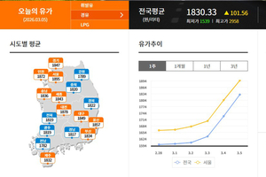 이란발 충격에 기름값 ‘폭등’... 정부, 석유시장 긴급 점검 착수