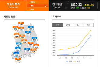 이란발 충격에 기름값 ‘폭등’... 정부, 석유시장 긴급 점검 착수