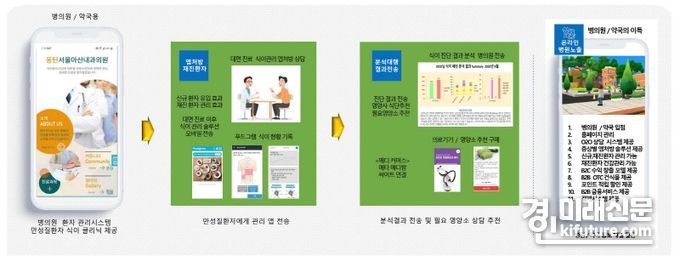 푸드그램 식이상담 프로세스. <사진=메타아이넷>