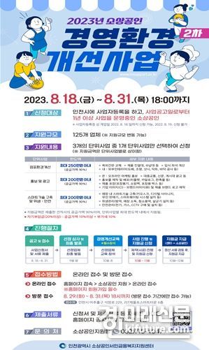 소상공인 경영환경개선사업 안내문. <사진=인천시>