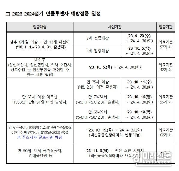 인플루엔자 접종일정. <사진=군포시>