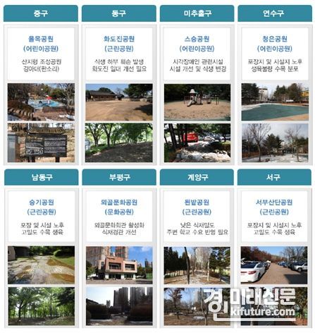 우선 사업 대상 공원. <사진=인천시>