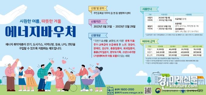 시흥시 에너지 바우처 안내문. <사진=시흥시>